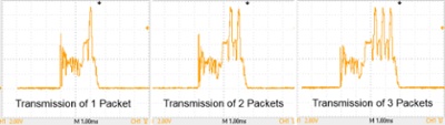 BLE multi packet profile graphic