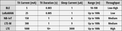 Comparison Of Power Table