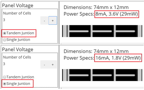 single vs tandem junction