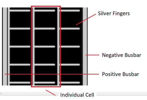 solar panel components