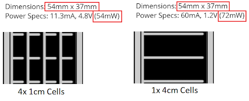 Single Cell vs Four Cell Graphic