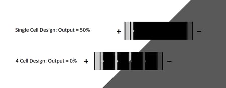 Electronic Component Solar Panels being shaded graphic