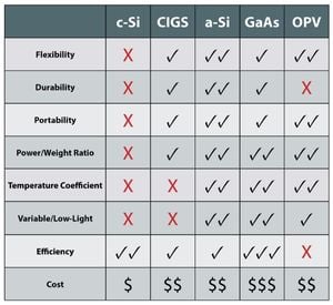 Solar Comparison Graphic