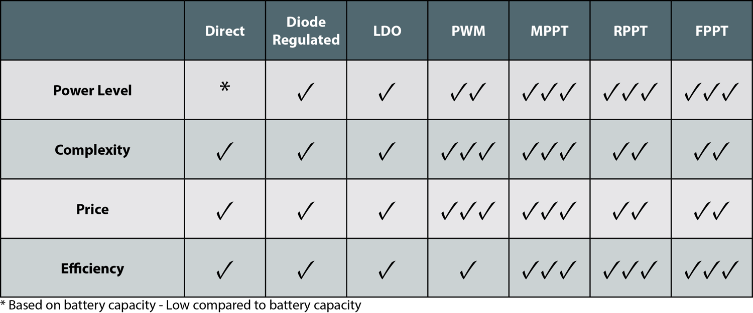 Solar Charge Controllers: What They Are, Why You Need One, and Which is ...