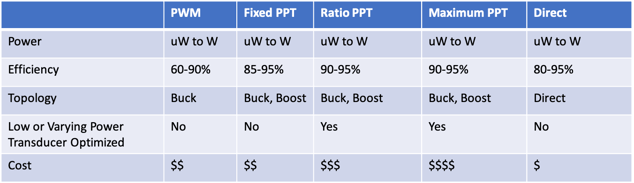 Charge Controller Selection Criteria graph