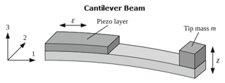 Piezoelectric power generation diagram