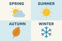 Illustrations representing the four seasons: spring with sun and cloud, summer with sun, autumn with a leaf, and winter with a snowflake.