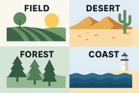 Illustrations representing different environments: field with tree and sun, desert with cactus and dunes, forest with pine trees, and coast with waves and a lighthouse.