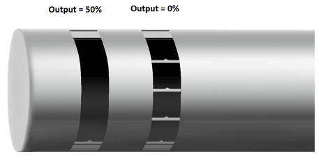 curved out of single vs four cell amorphous solar panels